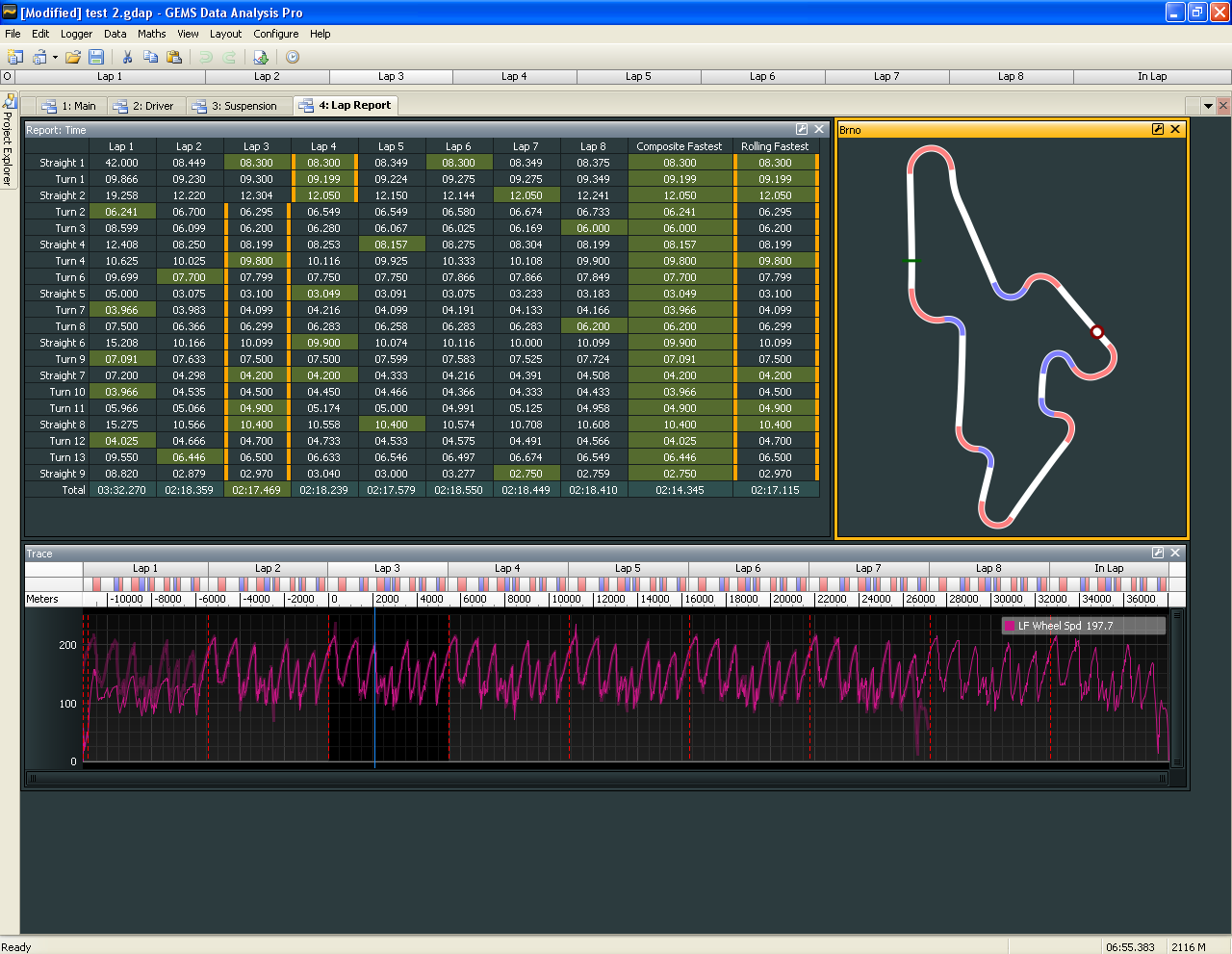 GDA lap report